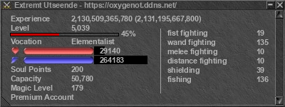 Signature for player Extremt Utseende