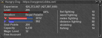 Signature for player Hungry Dog