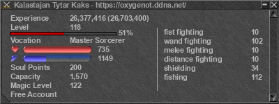 Signature for player Kalastajan Tytar Kaks