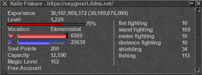 Signature for player Kalle Fiskare