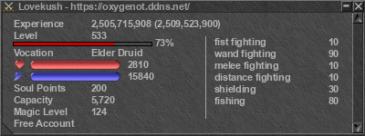 Signature for player Lovekush