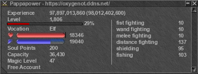 Signature for player Pappapower