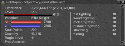 Signature for player Petitlapin