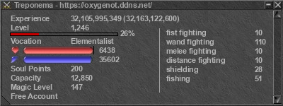 Signature for player Treponema